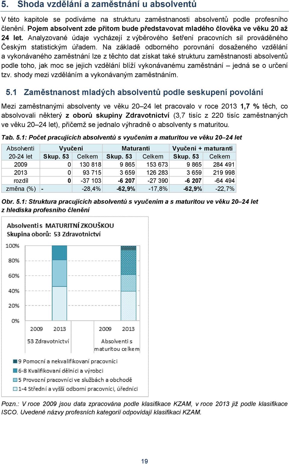 Na základě odborného porovnání dosaženého vzdělání a vykonávaného zaměstnání lze z těchto dat získat také strukturu zaměstnanosti absolventů podle toho, jak moc se jejich vzdělání blíží vykonávanému