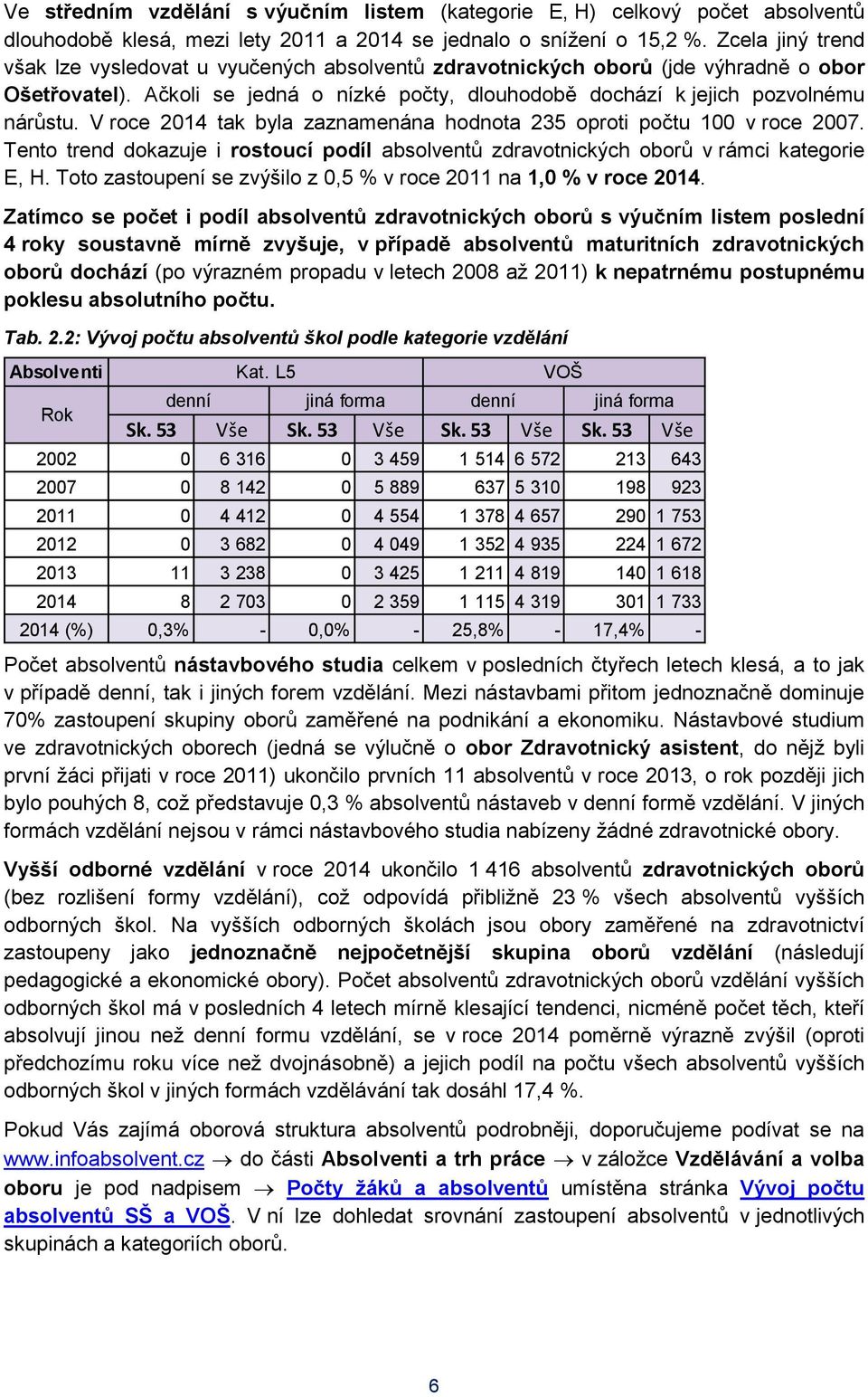 V roce 2014 tak byla zaznamenána hodnota 235 oproti počtu 100 v roce 2007. Tento trend dokazuje i rostoucí podíl absolventů zdravotnických oborů v rámci kategorie E, H.