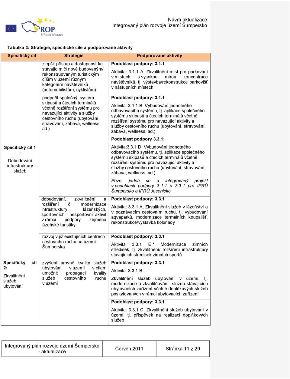 systému pro navazující aktivity a služby cestovního ruchu (ubytování, stravování, zábava, wellness, ad.