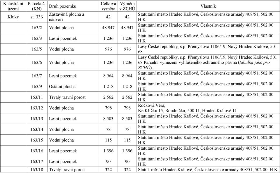 p. Přemyslova 1106/19, Nový Hradec Králové, 501 68 Parcelní vymezení vyhlášeného ochranného pásma (tabulka jako pro ZCHÚ).