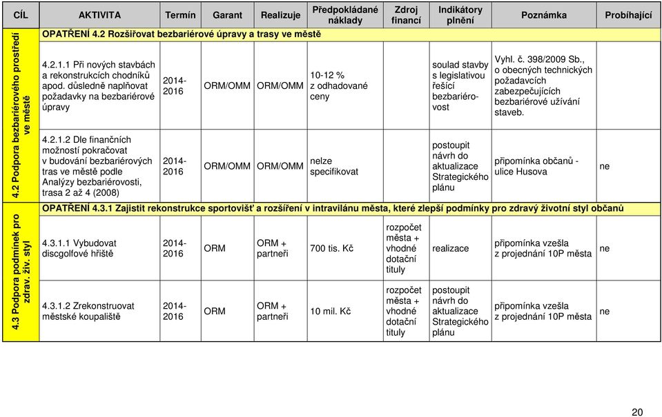 Analýzy bezbariérovosti, trasa 2 až 4 (2008) soulad stavby s legislativou řešící bezbariérovost ORM/OMM ORM/OMM Předpokládané náklady 10-12 % z odhadované ceny ORM/OMM ORM/OMM lze specifikovat Zdroj