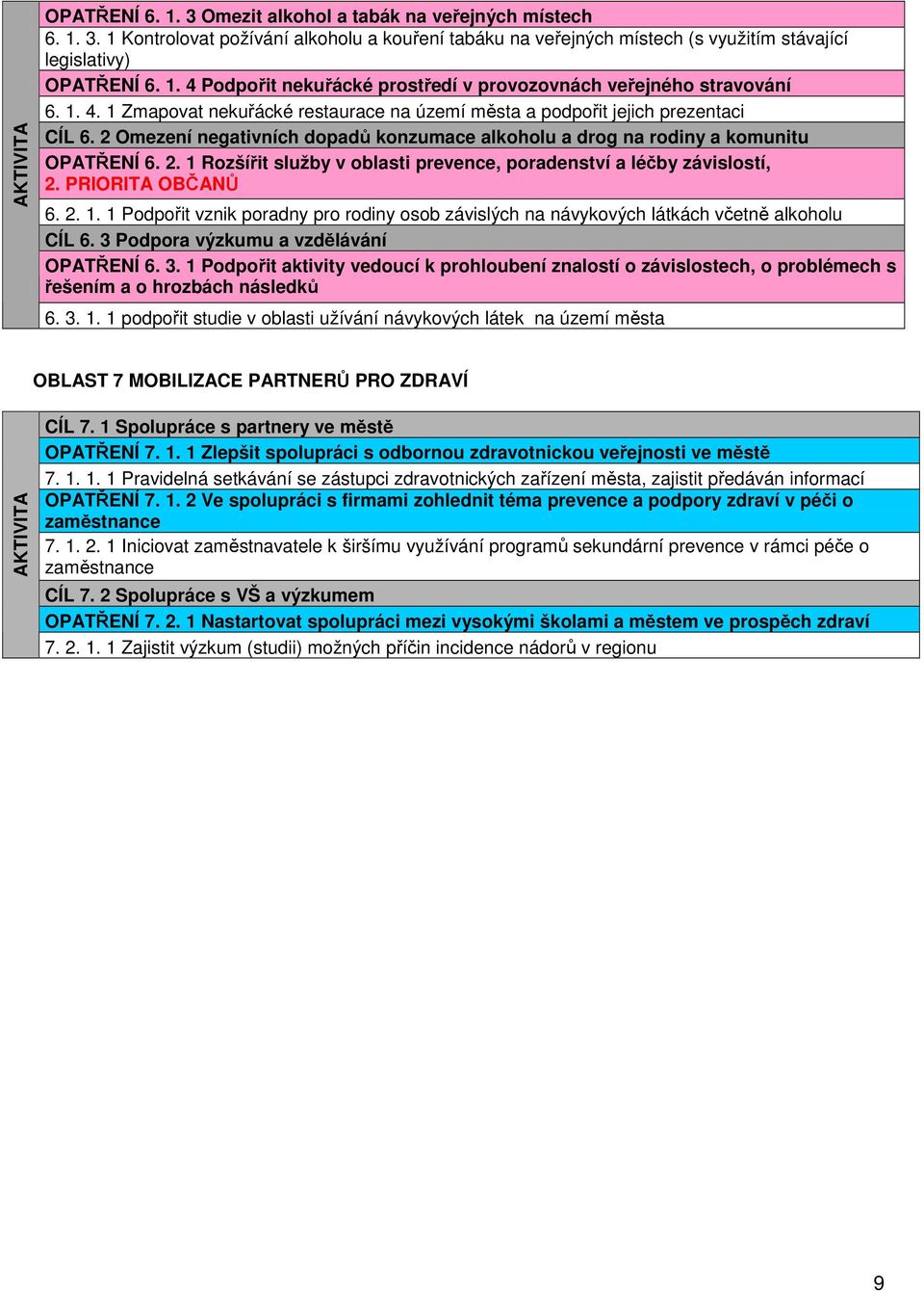 PRIORITA OBČANŮ 6. 2. 1. 1 Podpořit vznik poradny pro rodiny osob závislých na návykových látkách včetně alkoholu CÍL 6. 3 