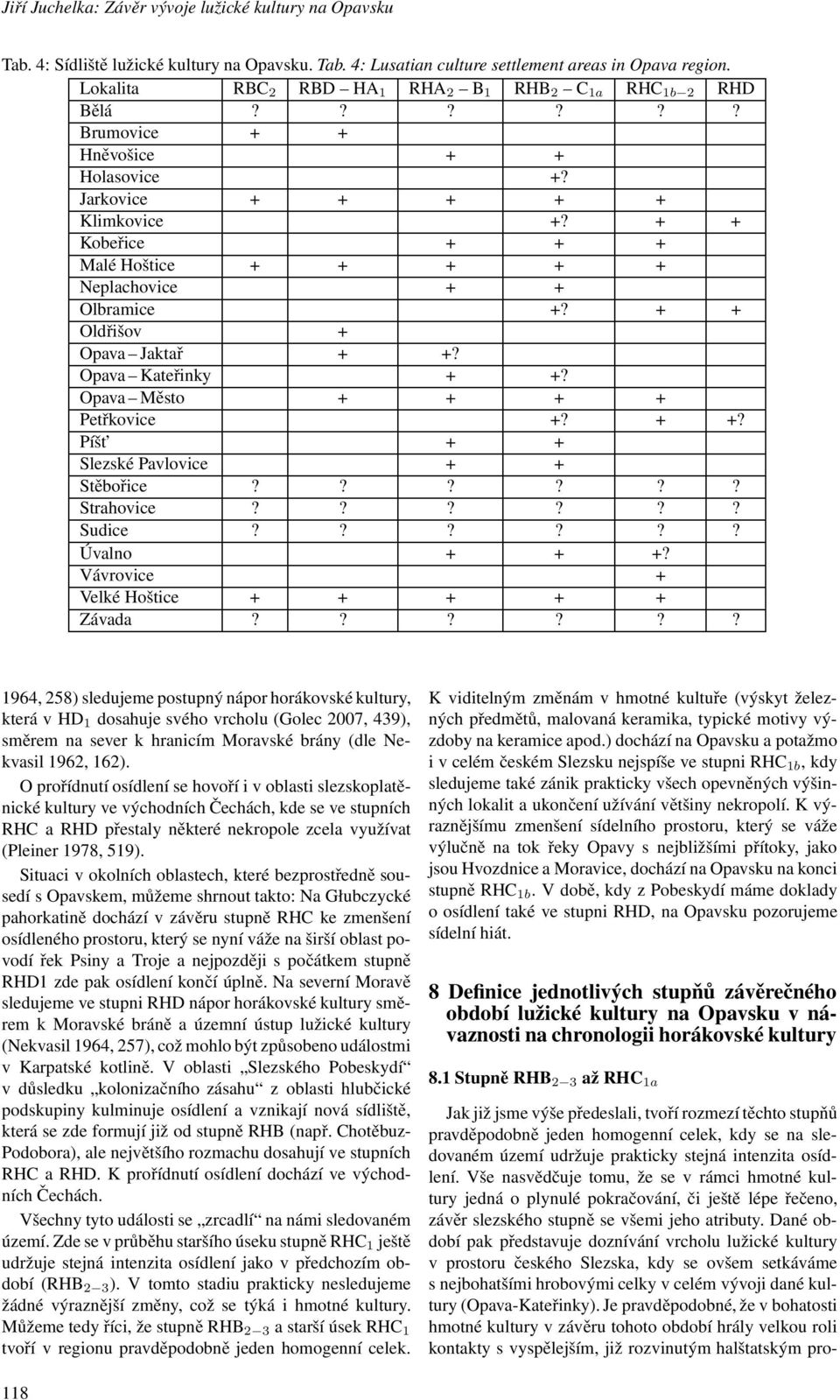 + + Kobeřice + + + Malé Hoštice + + + + + Neplachovice + + Olbramice +? + + Oldřišov + Opava Jaktař + +? Opava Kateřinky + +? Opava Město + + + + Petřkovice +? + +? Píšt + + Slezské Pavlovice + + Stěbořice?