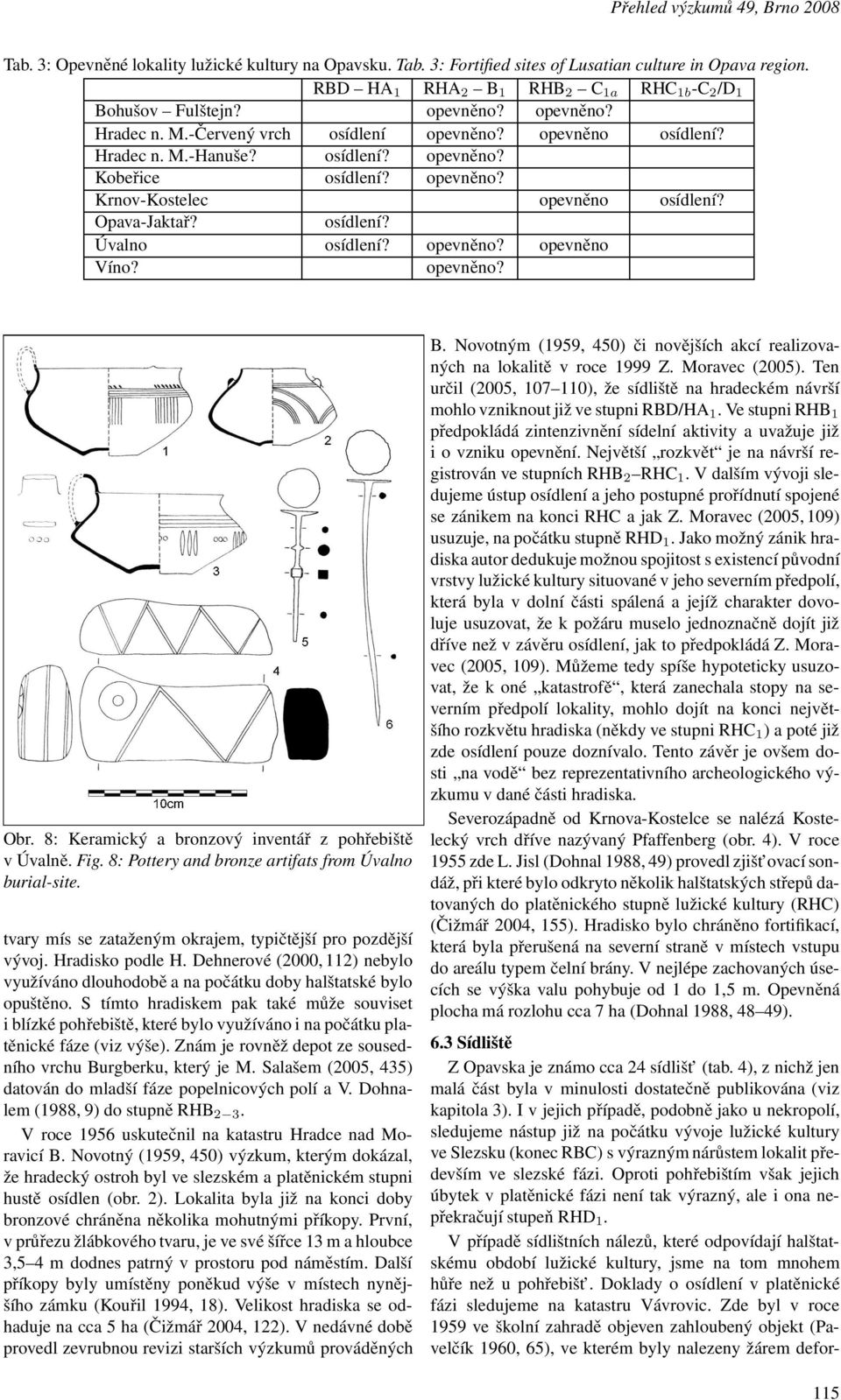 opevněno? Krnov-Kostelec opevněno osídlení? Opava-Jaktař? osídlení? Úvalno osídlení? opevněno? opevněno Víno? opevněno? Obr. 8: Keramický a bronzový inventář z pohřebiště v Úvalně. Fig.