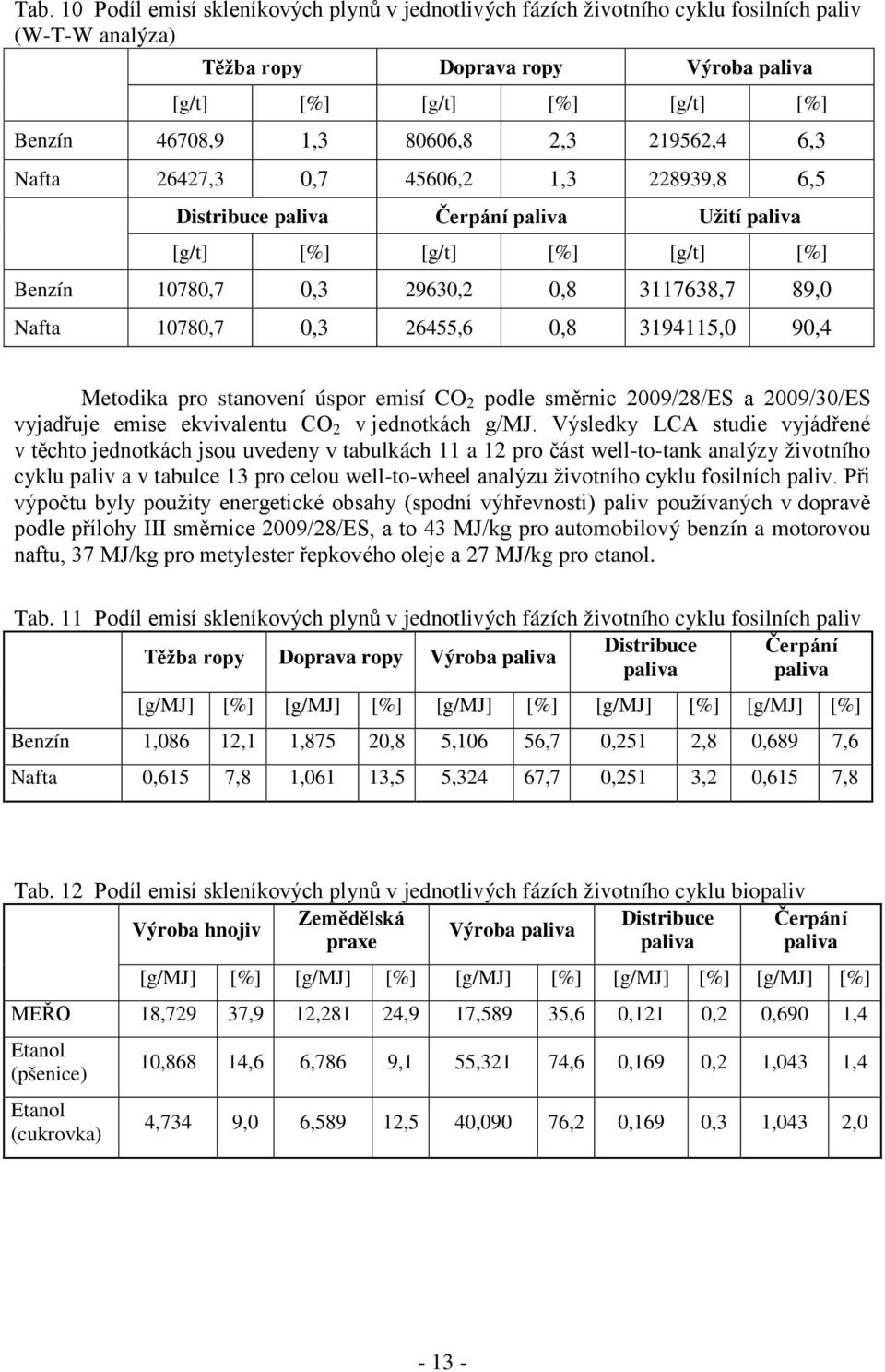 3194115,0 90,4 Metodika pro stanovení úspor emisí CO 2 podle směrnic 2009/28/ES a 2009/30/ES vyjadřuje emise ekvivalentu CO 2 v jednotkách g/mj.