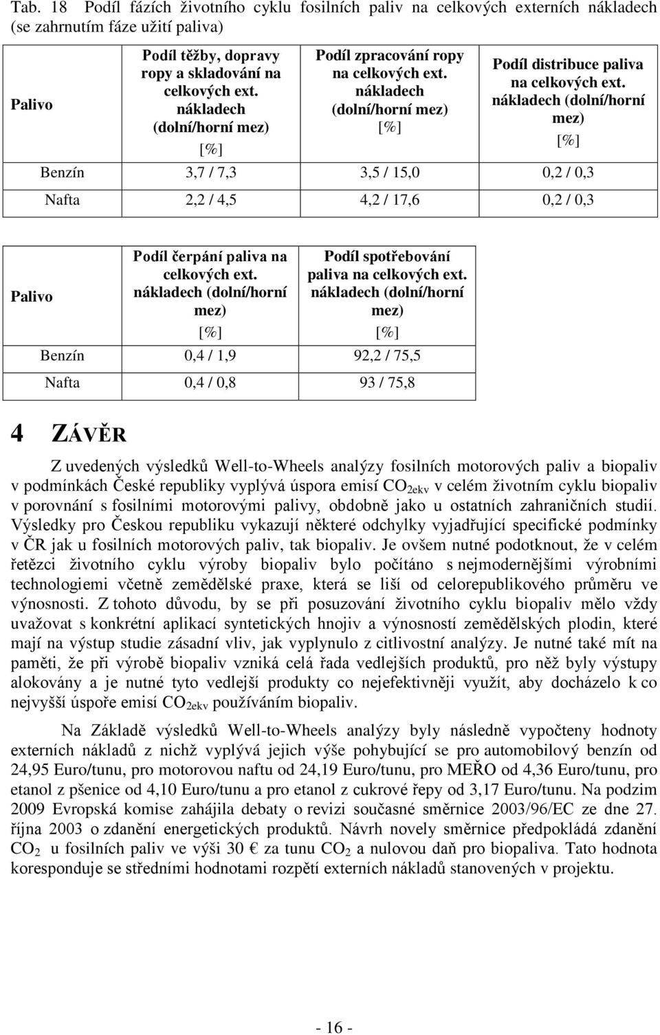 nákladech (dolní/horní mez) Benzín 3,7 / 7,3 3,5 / 15,0 0,2 / 0,3 Nafta 2,2 / 4,5 4,2 / 17,6 0,2 / 0,3 Palivo Podíl čerpání paliva na celkových ext.