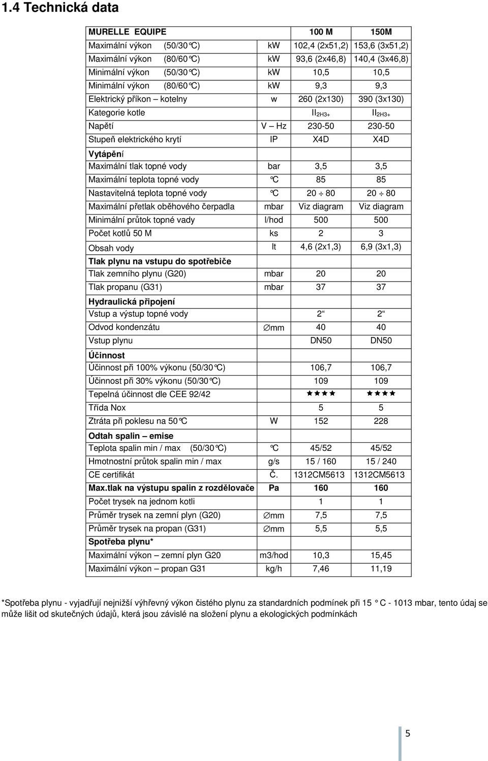 Maximální tlak topné vody bar 3,5 3,5 Maximální teplota topné vody C 85 85 Nastavitelná teplota topné vody C 20 80 20 80 Maximální přetlak oběhového čerpadla mbar Viz diagram Viz diagram Minimální