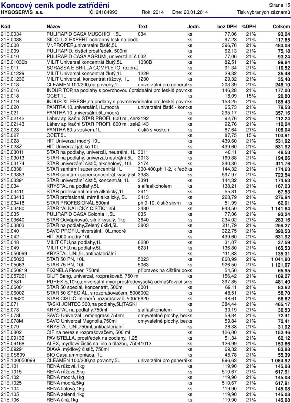 01030b MILIT Universal,koncentrát žlutý,5l 1030B ks 82,51 21% 99,84 21E.011 SGRASSA E BRILLA COMPLETO, rozprašova ks 91,34 21% 110,52 21E.