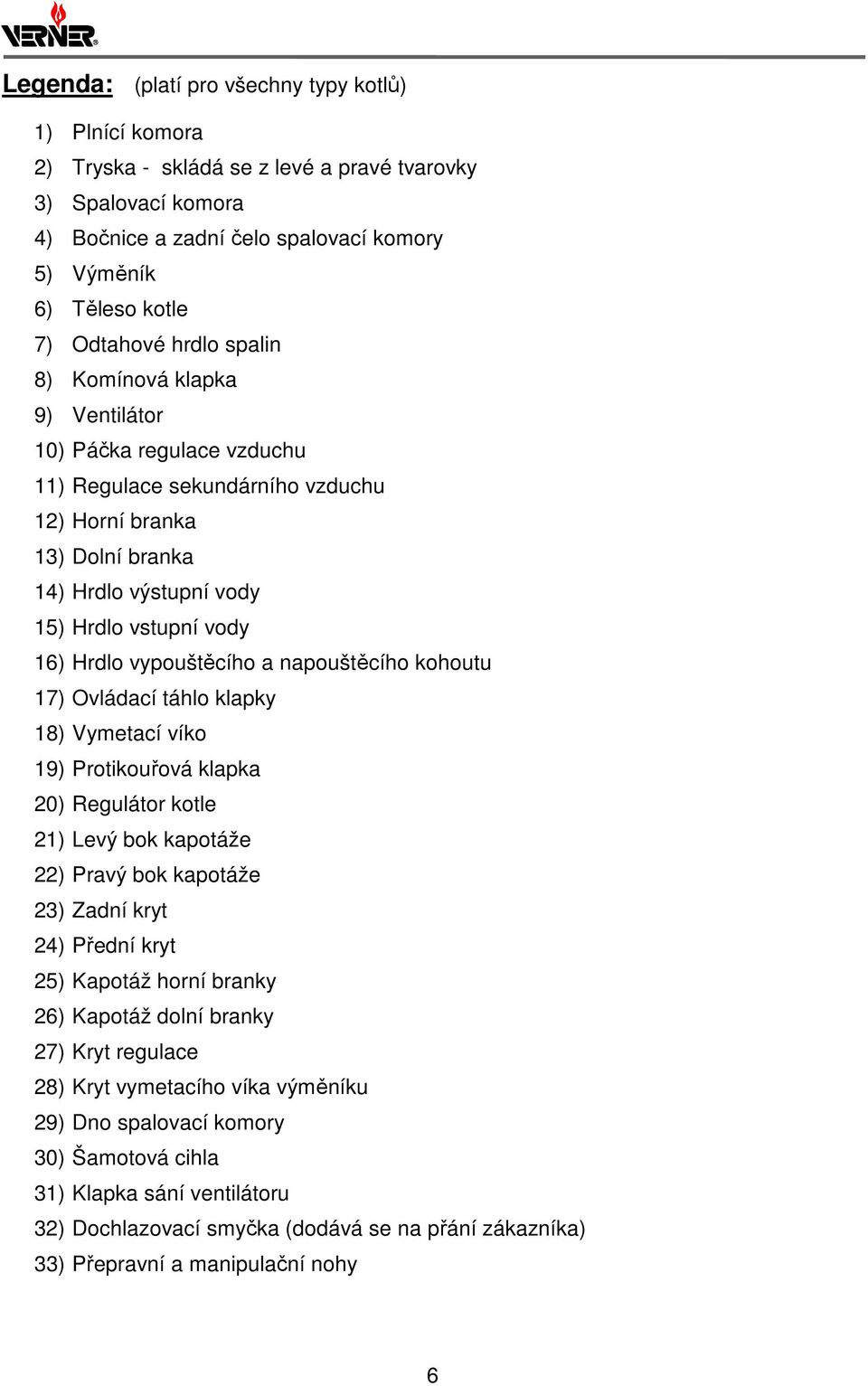 16) Hrdlo vypouštěcího a napouštěcího kohoutu 17) Ovládací táhlo klapky 18) Vymetací víko 19) Protikouřová klapka 20) Regulátor kotle 21) Levý bok kapotáže 22) Pravý bok kapotáže 23) Zadní kryt 24)