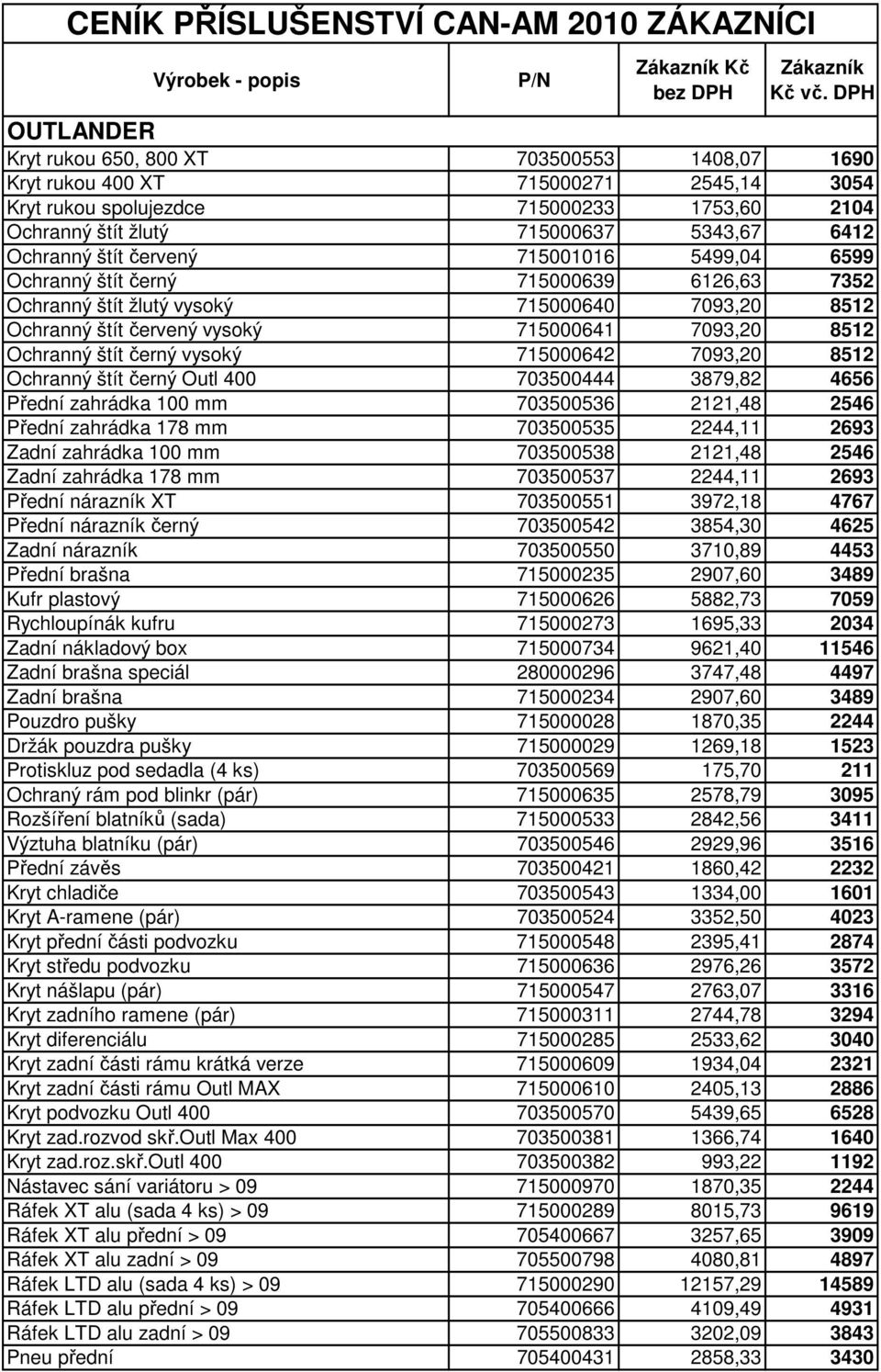 červený vysoký 715000641 7093,20 8512 Ochranný štít černý vysoký 715000642 7093,20 8512 Ochranný štít černý Outl 400 703500444 3879,82 4656 Přední zahrádka 100 mm 703500536 2121,48 2546 Přední