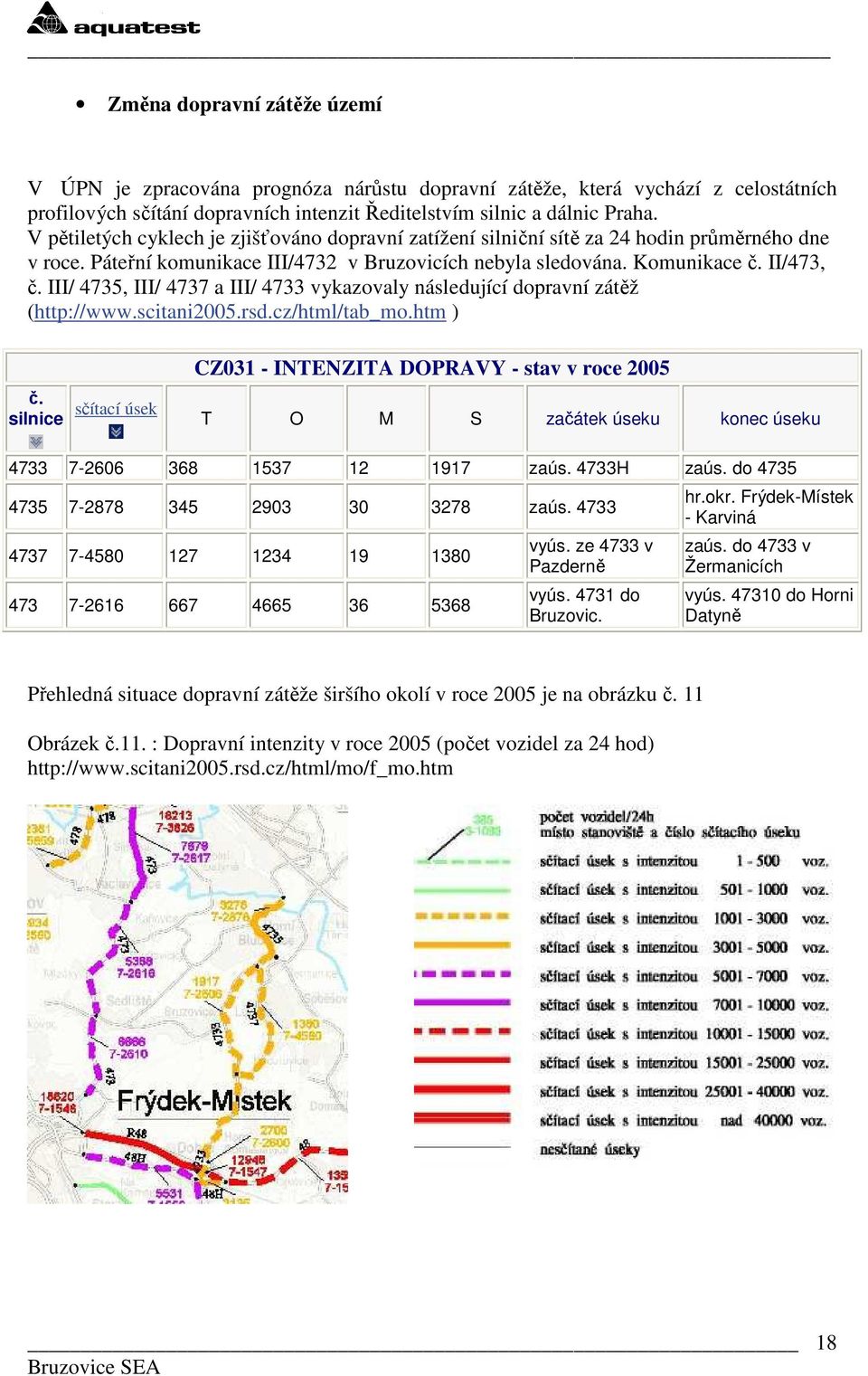 III/ 4735, III/ 4737 a III/ 4733 vykazovaly následující dopravní zátěž (http://www.scitani2005.rsd.cz/html/tab_mo.htm ) CZ031 - INTENZITA DOPRAVY - stav v roce 2005 č.
