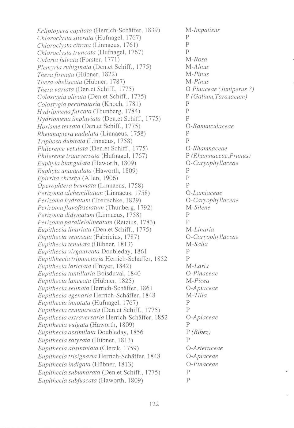 , 1775) Colostygia olivata (Den.et Schíff., 1775) Colostygia ectinataria (Knoch, 1781) Hydriomenafurcata (Thunberg, 1784) Hydriomena imluviata (Den.et Schiff.