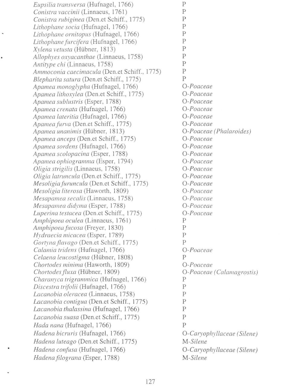 xyacanthae (Linnaeus, 1758) Antitye chi (Linnaeus, 1758) Ammoconia caecimacula (Den.et Schiff., 1775) Bleharita satura (Den.et Schiff., 1775) Aamea monoglyha (Hufnagel, 1766) Aamea Litho.xylea (Den.