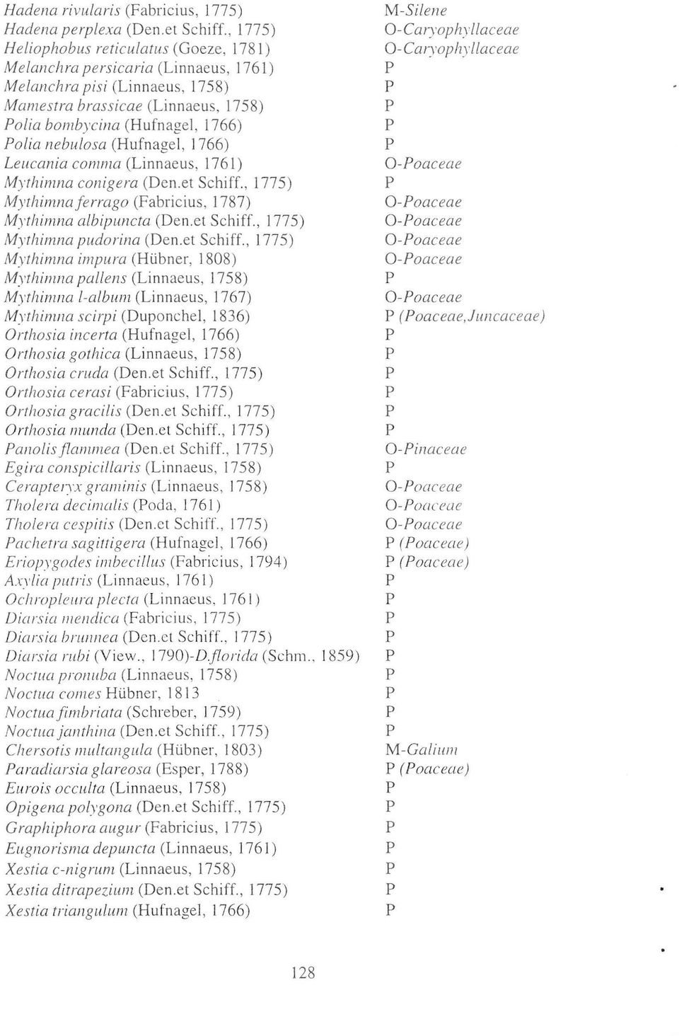 (Hufnage1, 1766) Leucania comma (Linnaeus, 1761) Mythimna conigera (Den.et Schiff., 1775) Mythimnajerrago (Fabricius, 1787) Mythimna albiuncta (Den.et Schiff., 1775) Mythimna udorina (Den.et Schiff., 1775) Mythimna imura (Hi.