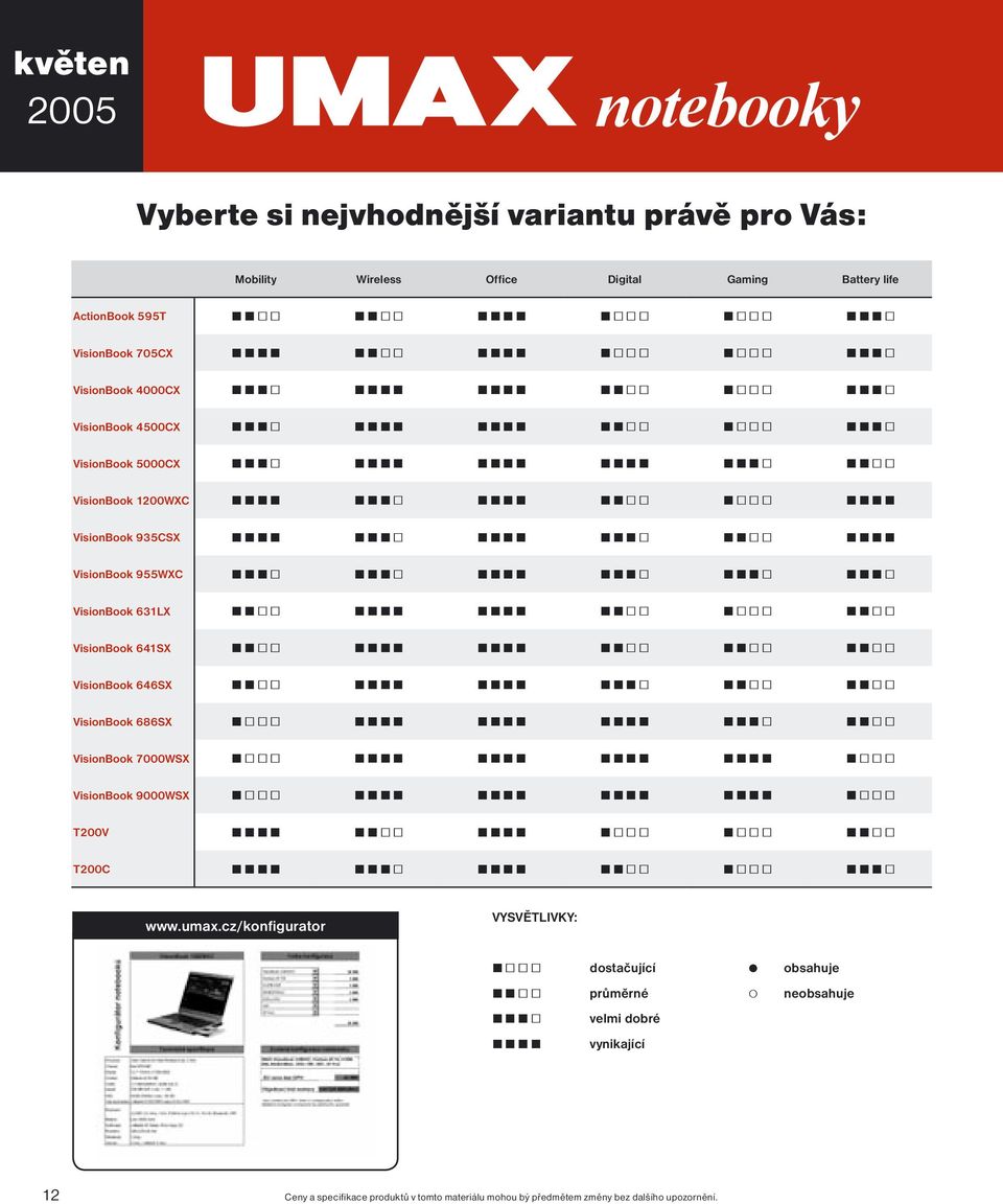 935CSX VisionBook 955WXC VisionBook 631LX VisionBook 641SX VisionBook 646SX VisionBook 686SX VisionBook 7000WSX