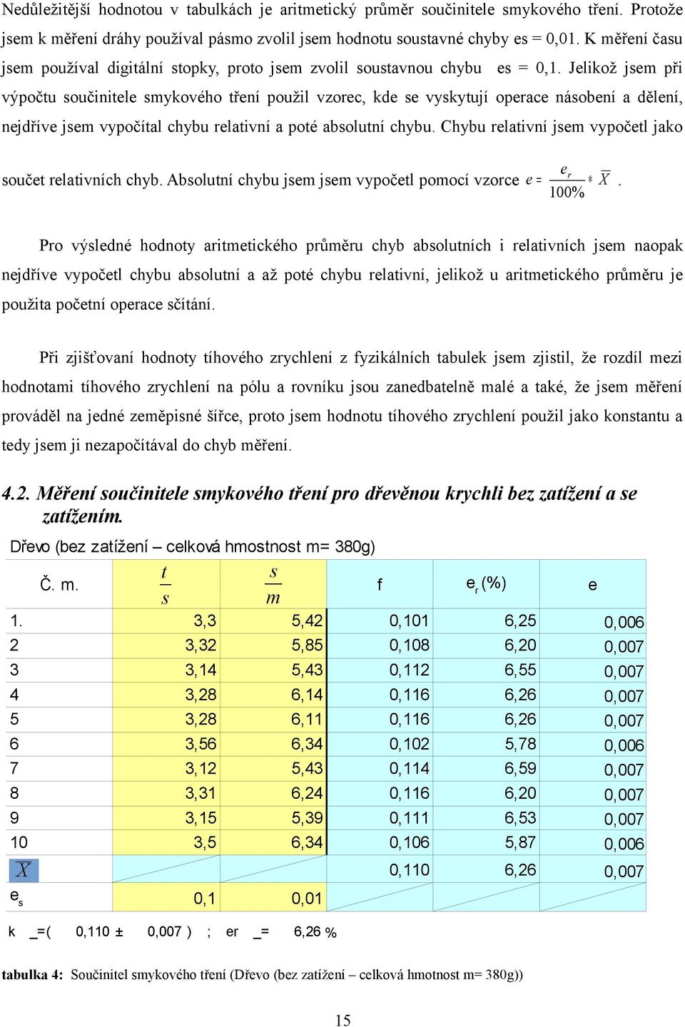 Jelikož jem při výpočtu oučinitele mykového tření použil vzorec, kde e vykytují operace náobení a dělení, nejdříve jem vypočítal chybu relativní a poté abolutní chybu.