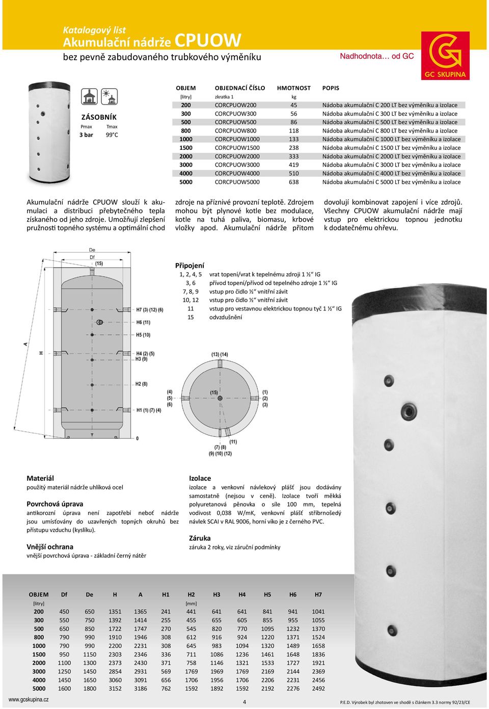 izolace 1000 CORCPUOW1000 133 Nádoba akumulační C 1000 LT bez výměníku a izolace 1500 CORCPUOW1500 238 Nádoba akumulační C 1500 LT bez výměníku a izolace 2000 CORCPUOW2000 333 Nádoba akumulační C