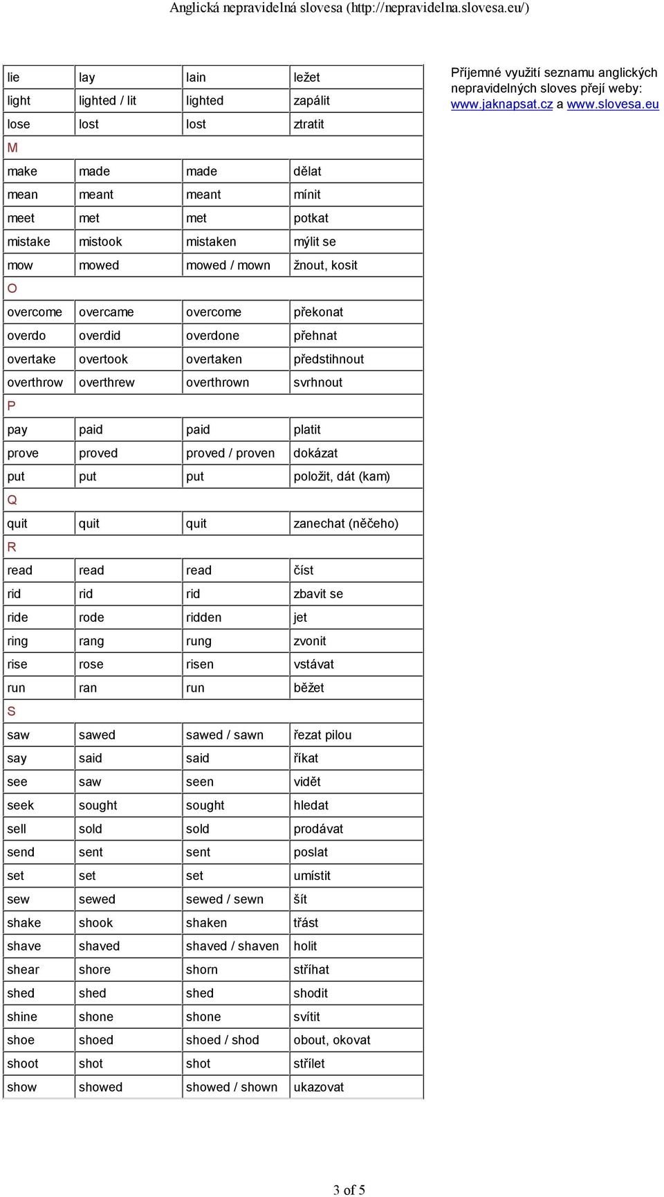 prove proved proved / proven dokázat put put put položit, dát (kam) Q quit quit quit zanechat (něčeho) R read read read číst rid rid rid zbavit se ride rode ridden jet ring rang rung zvonit rise rose