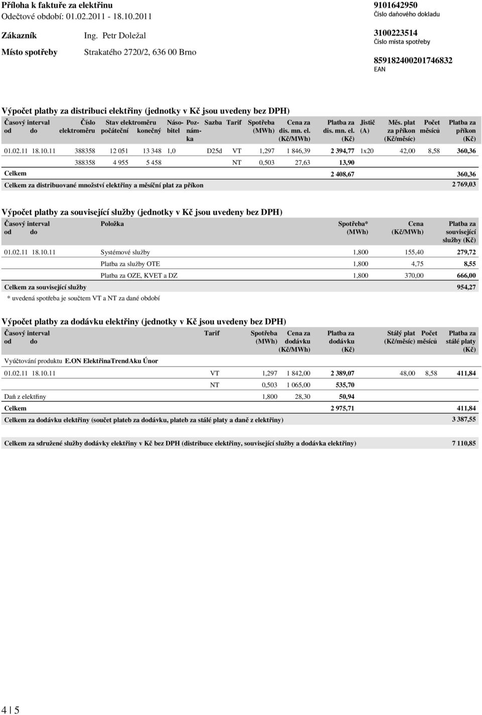 elektroměru počáteční konečný Poz- Sazba nám- ka (MWh) Cena za dis. mn. el. dis. mn. el. Jistič (A) Měs. plat za příkon (Kč/měsíc) Počet měsíců příkon 01.02.11 18.10.