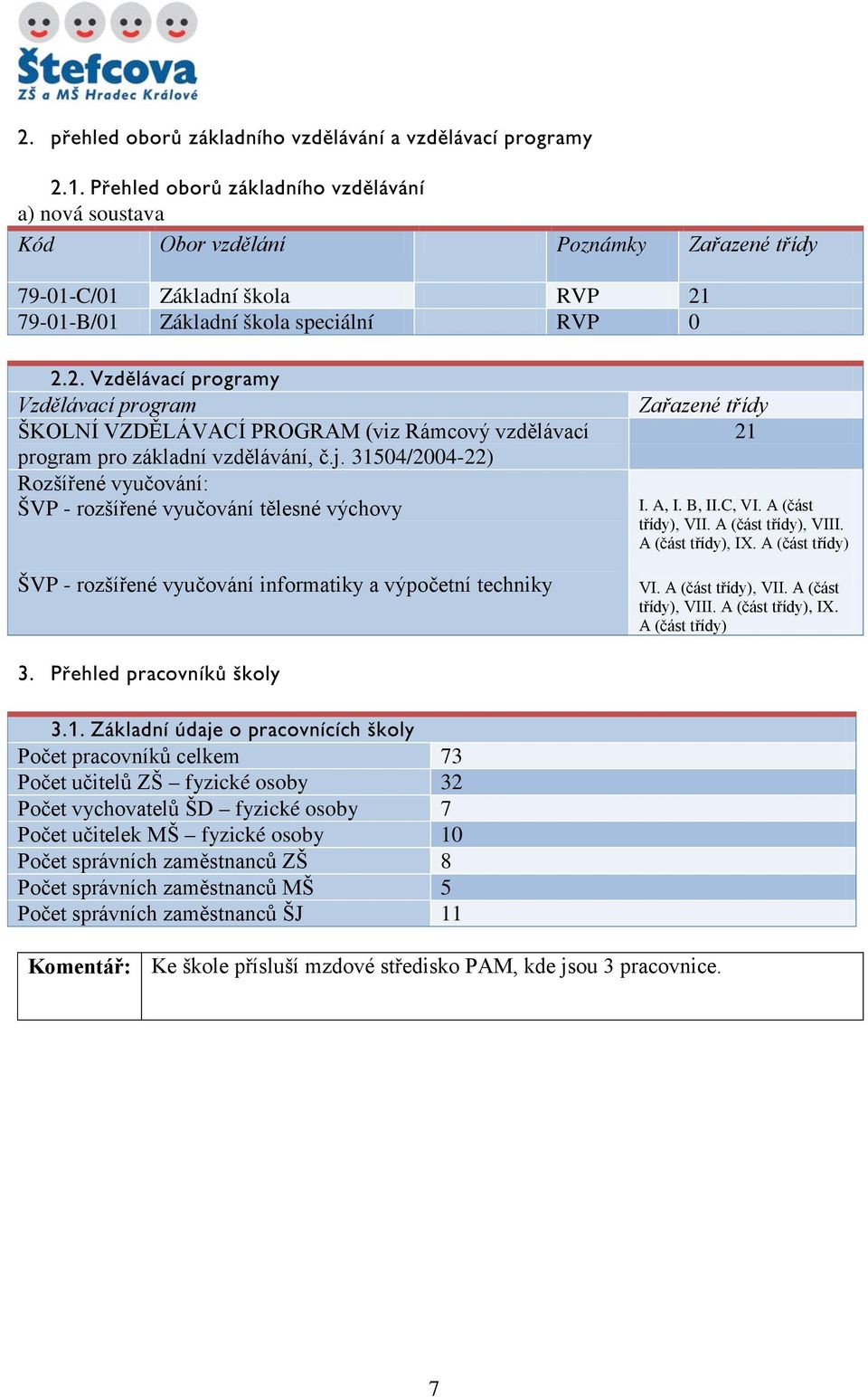 79-01-B/01 Základní škola speciální RVP 0 2.2. Vzdělávací programy Vzdělávací program ŠKOLNÍ VZDĚLÁVACÍ PROGRAM (viz Rámcový vzdělávací program pro základní vzdělávání, č.j.