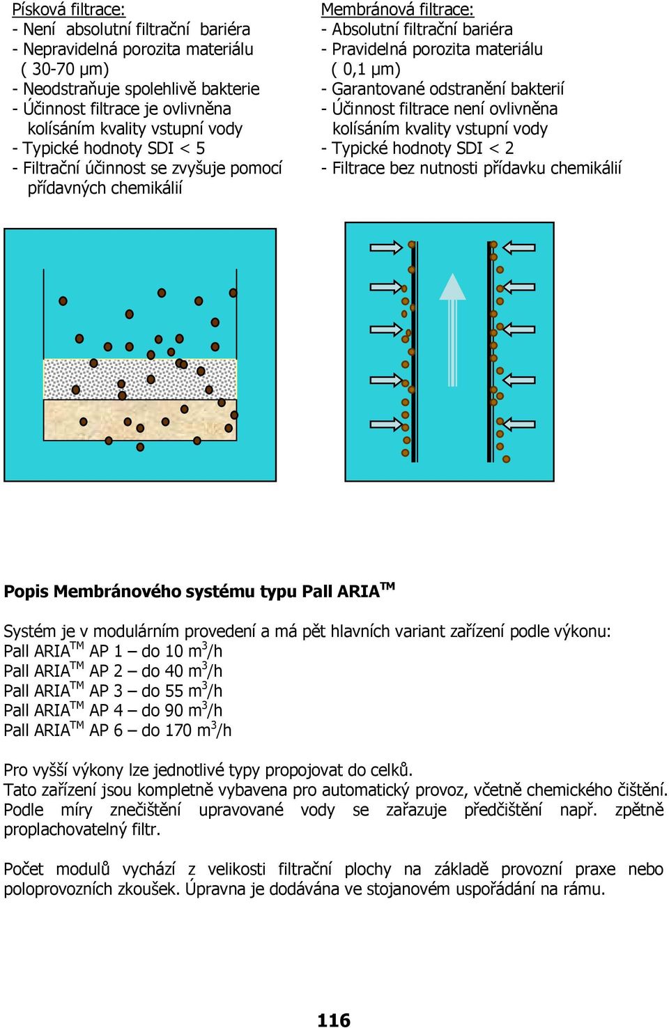 odstranění bakterií - Účinnost filtrace není ovlivněna kolísáním kvality vstupní vody - Typické hodnoty SDI < 2 - Filtrace bez nutnosti přídavku chemikálií Popis Membránového systému typu Pall ARIA