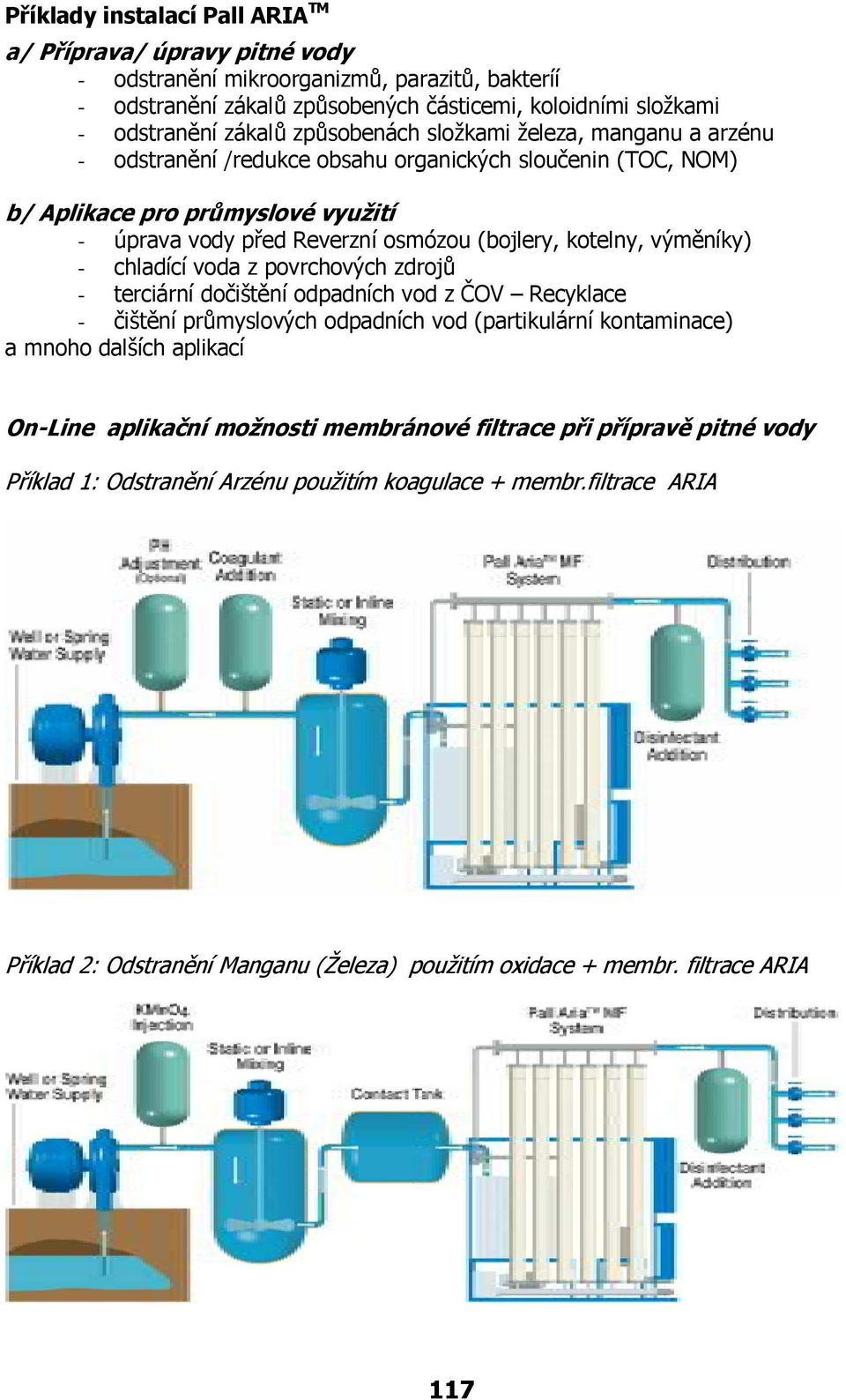 výměníky) - chladící voda z povrchových zdrojů - terciární dočištění odpadních vod z ČOV Recyklace - čištění průmyslových odpadních vod (partikulární kontaminace) a mnoho dalších aplikací On-Line