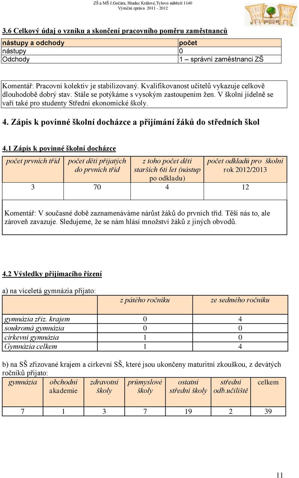 Zápis k povinné školní docházce a přijímání žáků do středních škol 4.