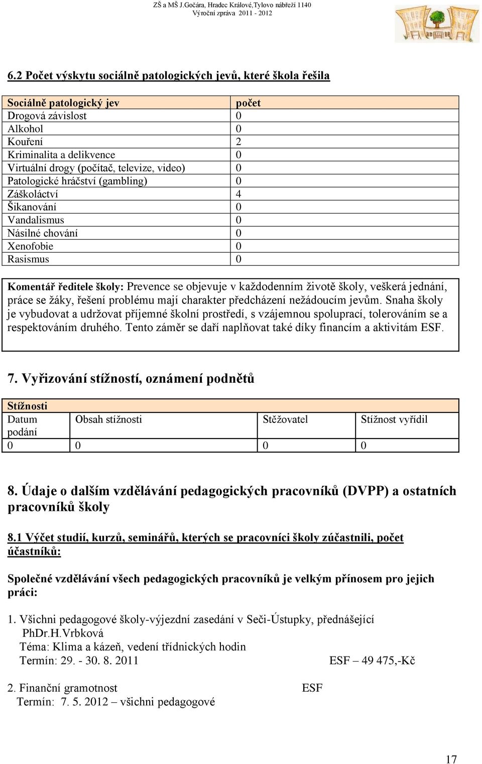 veškerá jednání, práce se žáky, řešení problému mají charakter předcházení nežádoucím jevům.