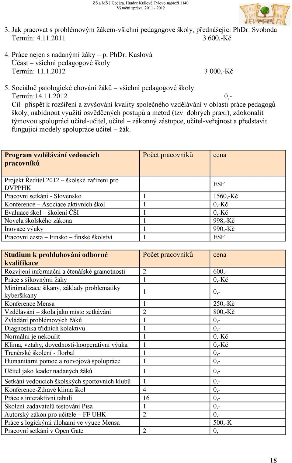 2012 0,- Cíl- přispět k rozšíření a zvyšování kvality společného vzdělávání v oblasti práce pedagogů školy, nabídnout využití osvědčených postupů a metod (tzv.