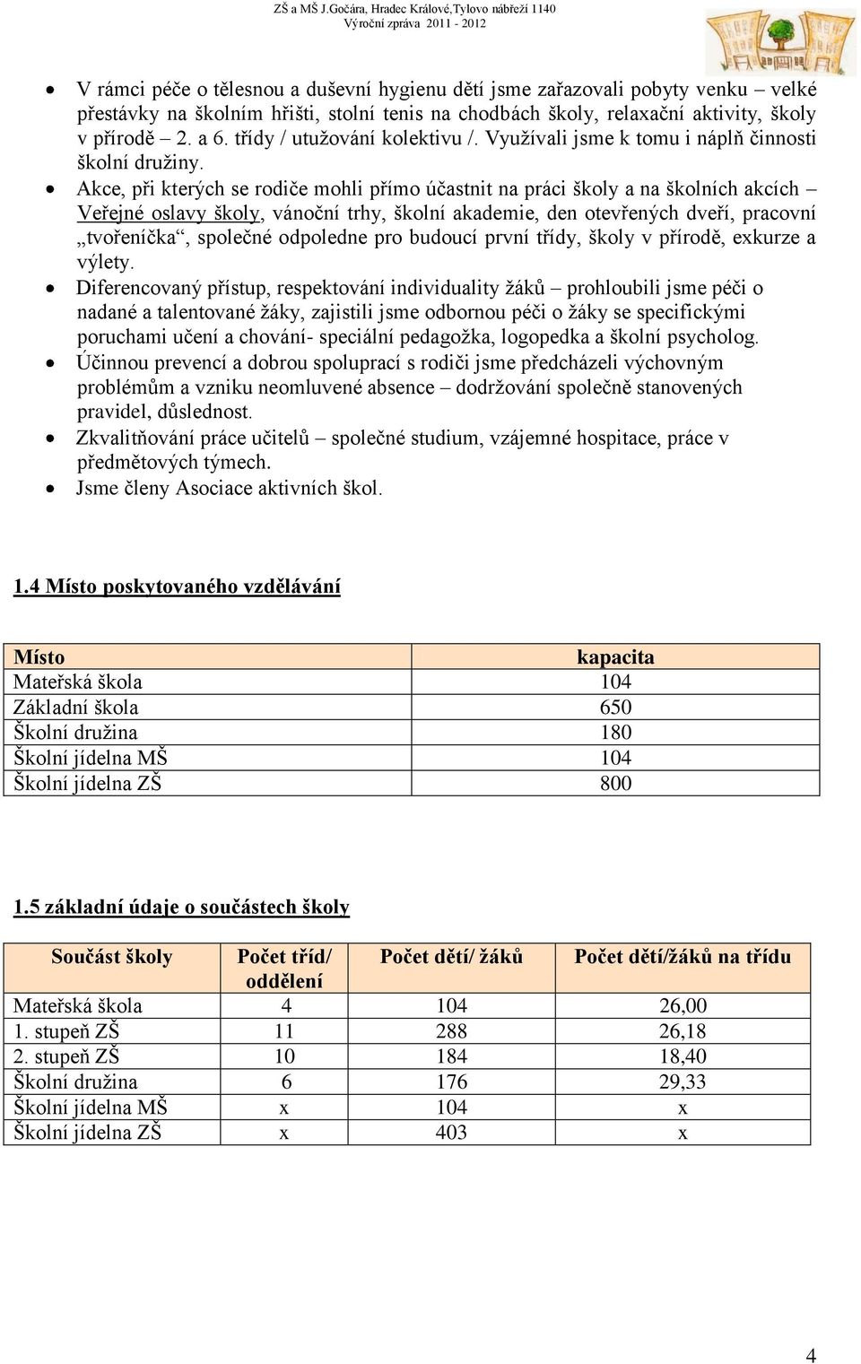 Akce, při kterých se rodiče mohli přímo účastnit na práci školy a na školních akcích Veřejné oslavy školy, vánoční trhy, školní akademie, den otevřených dveří, pracovní tvořeníčka, společné odpoledne