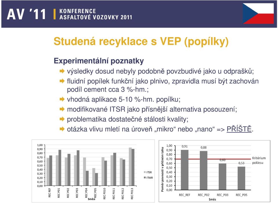 popílku; modifikované ITSR jako přísnější alternativa posouzení; problematika dostatečné stálosti kvality; otázka vlivu mletí na úroveň