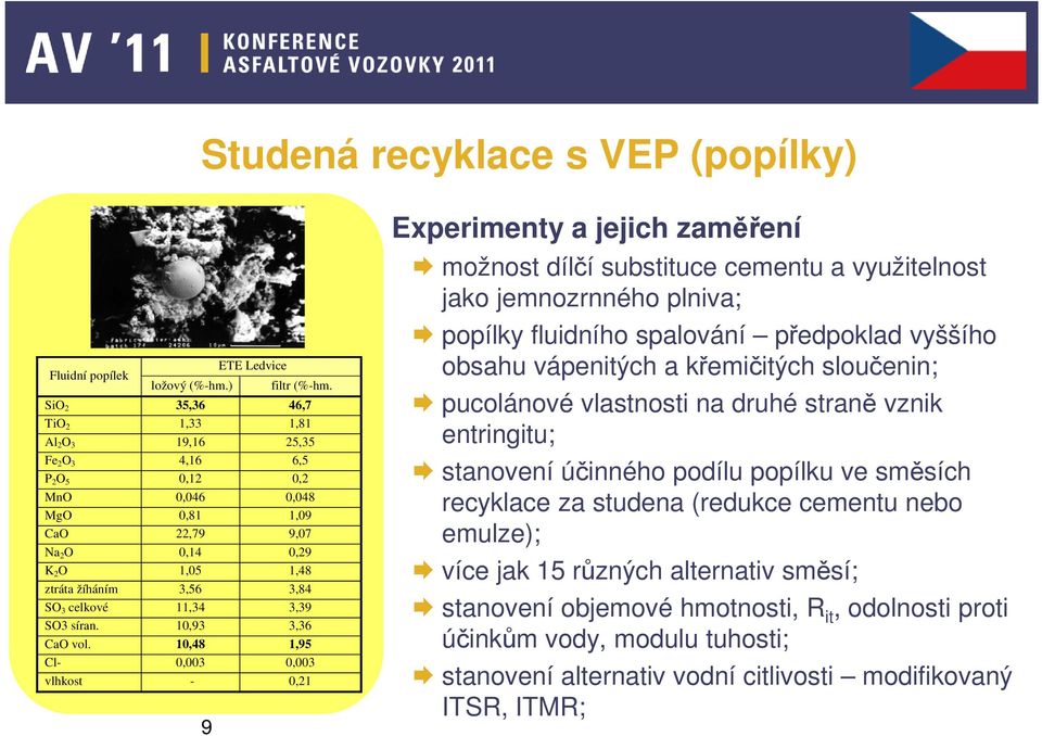 celkové 11,34 3,39 SO3 síran. 10,93 3,36 CaO vol.