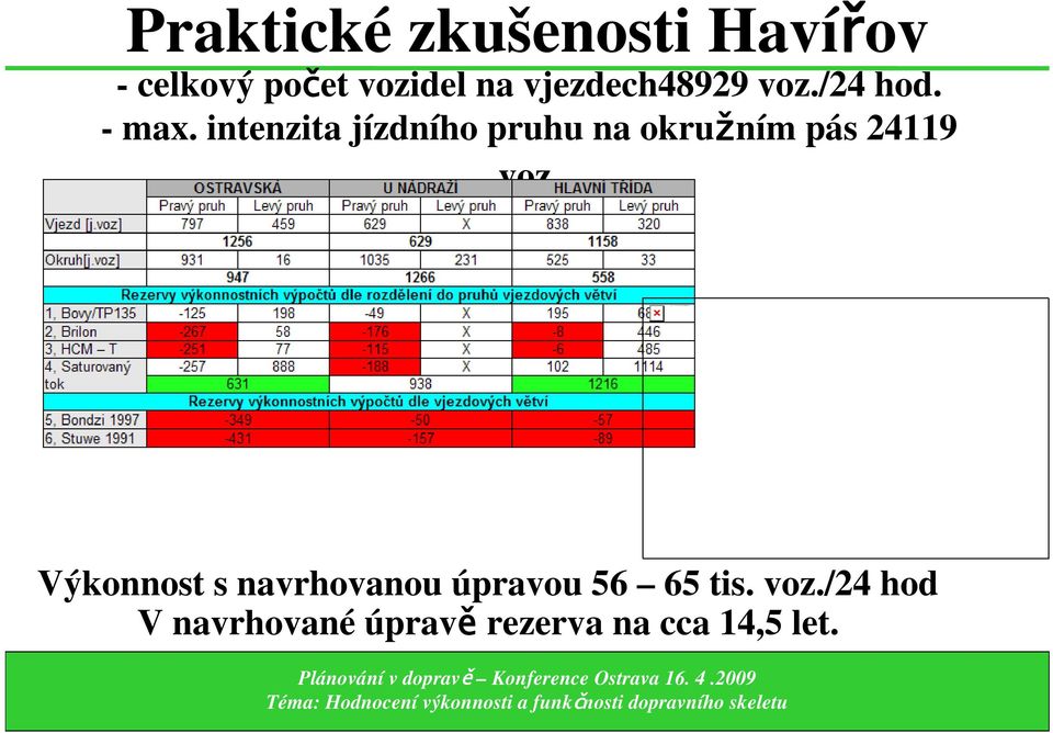 vjezdech48929 voz./24 hod. - max.