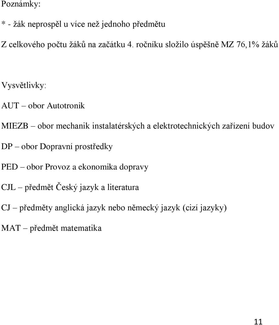 instalatérských a elektrotechnických zařízení budov DP obor Dopravní prostředky PED obor Provoz a