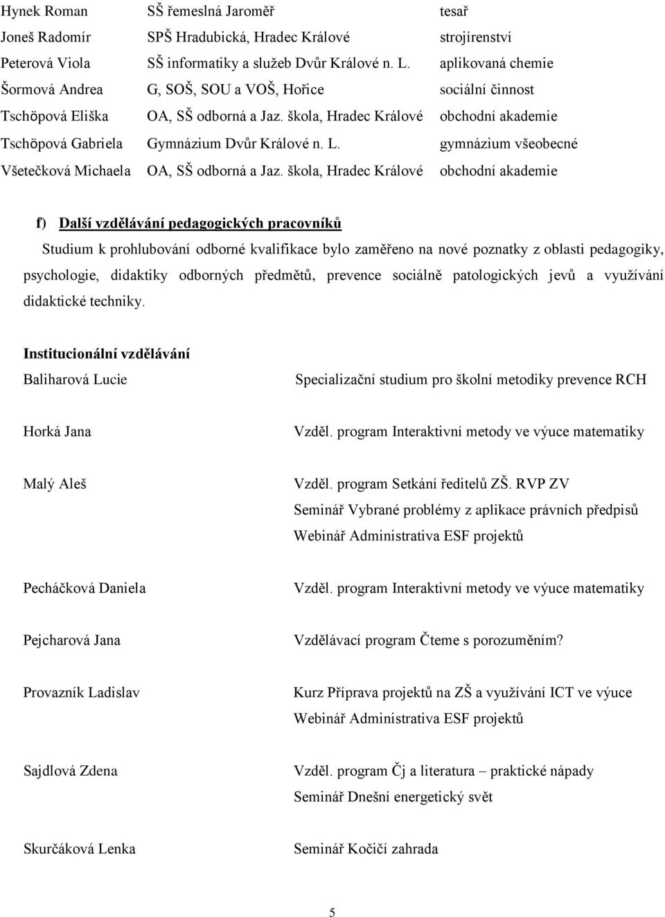 L. gymnázium všeobecné Všetečková Michaela OA, SŠ odborná a Jaz.