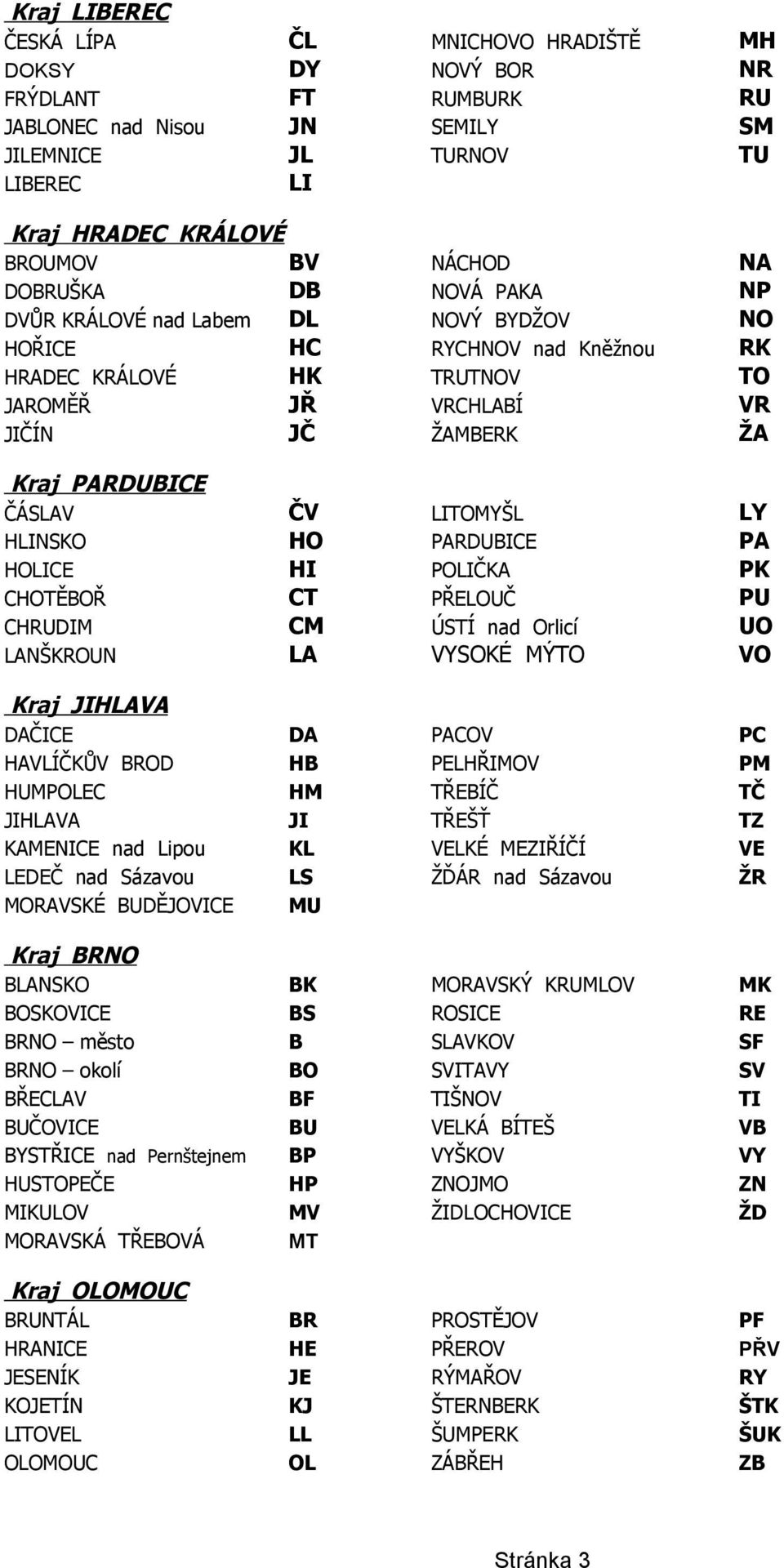 LITOMYŠL LY HLINSKO HO PARDUBICE PA HOLICE HI POLIČKA PK CHOTĚBOŘ CT PŘELOUČ PU CHRUDIM CM ÚSTÍ nad Orlicí UO LANŠKROUN LA VYSOKÉ MÝTO VO Kraj JIHLAVA DAČICE DA PACOV PC HAVLÍČKŮV BROD HB PELHŘIMOV
