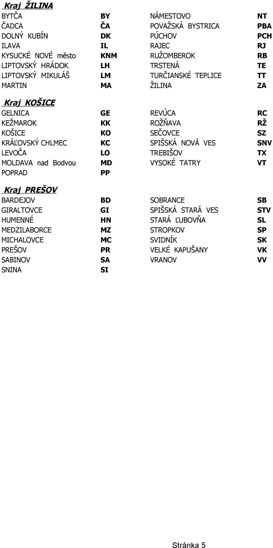 KRÁĽOVSKÝ CHLMEC KC SPIŠSKÁ NOVÁ VES SNV LEVOČA LO TREBIŠOV TX MOLDAVA nad Bodvou MD VYSOKÉ TATRY VT POPRAD PP Kraj PREŠOV BARDEJOV BD SOBRANCE SB GIRALTOVCE GI