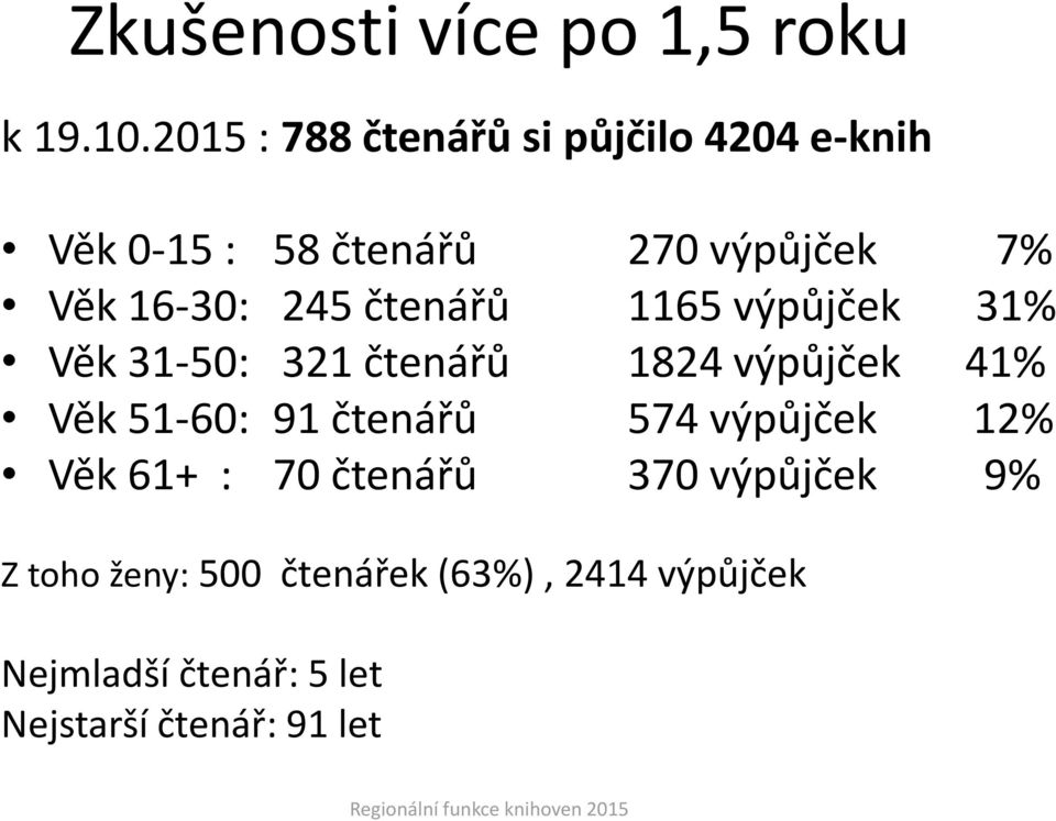 245 čtenářů 1165 výpůjček 31% Věk 31-50: 321 čtenářů 1824 výpůjček 41% Věk 51-60: 91 čtenářů