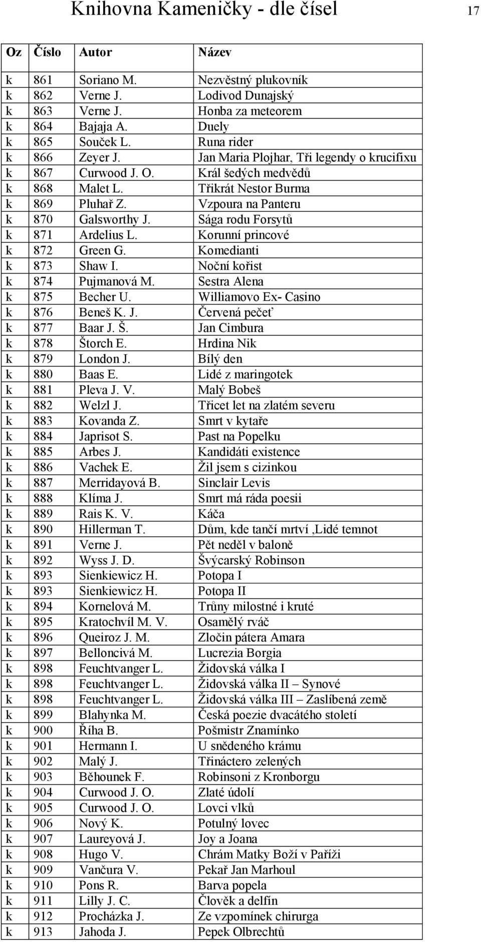 Sága rodu Forsytů k 871 Ardelius L. Korunní princové k 872 Green G. Komedianti k 873 Shaw I. Noční kořist k 874 Pujmanová M. Sestra Alena k 875 Becher U. Williamovo Ex- Casino k 876 Beneš K. J.