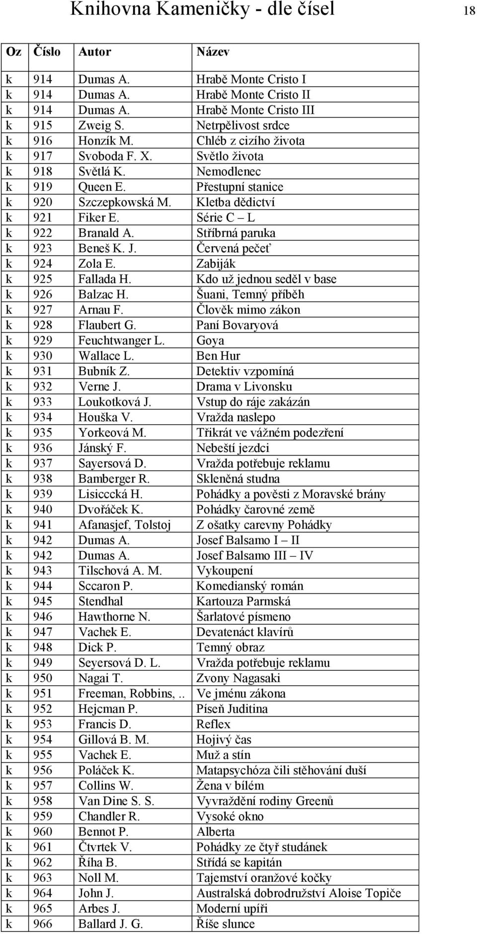 Stříbrná paruka k 923 Beneš K. J. Červená pečeť k 924 Zola E. Zabiják k 925 Fallada H. Kdo už jednou seděl v base k 926 Balzac H. Šuani, Temný příběh k 927 Arnau F. Člověk mimo zákon k 928 Flaubert G.
