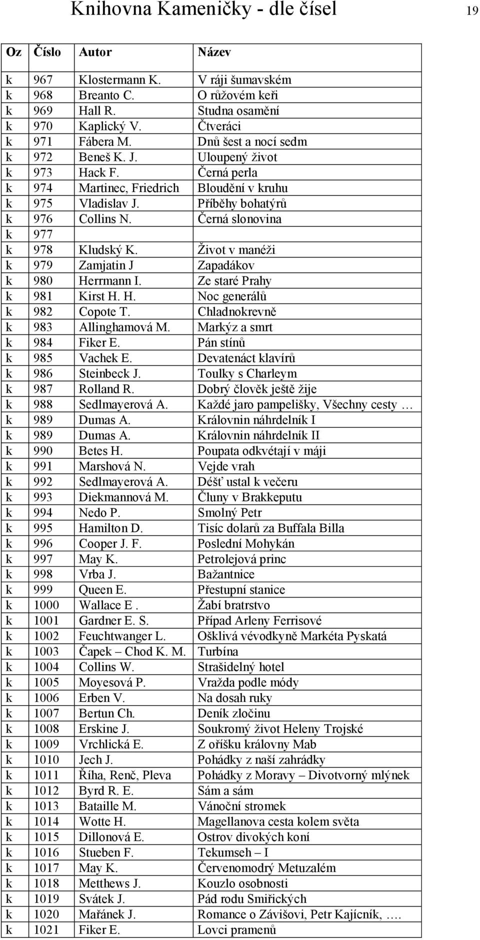 Černá slonovina k 977 k 978 Kludský K. Život v manéži k 979 Zamjatin J Zapadákov k 980 Herrmann I. Ze staré Prahy k 981 Kirst H. H. Noc generálů k 982 Copote T. Chladnokrevně k 983 Allinghamová M.
