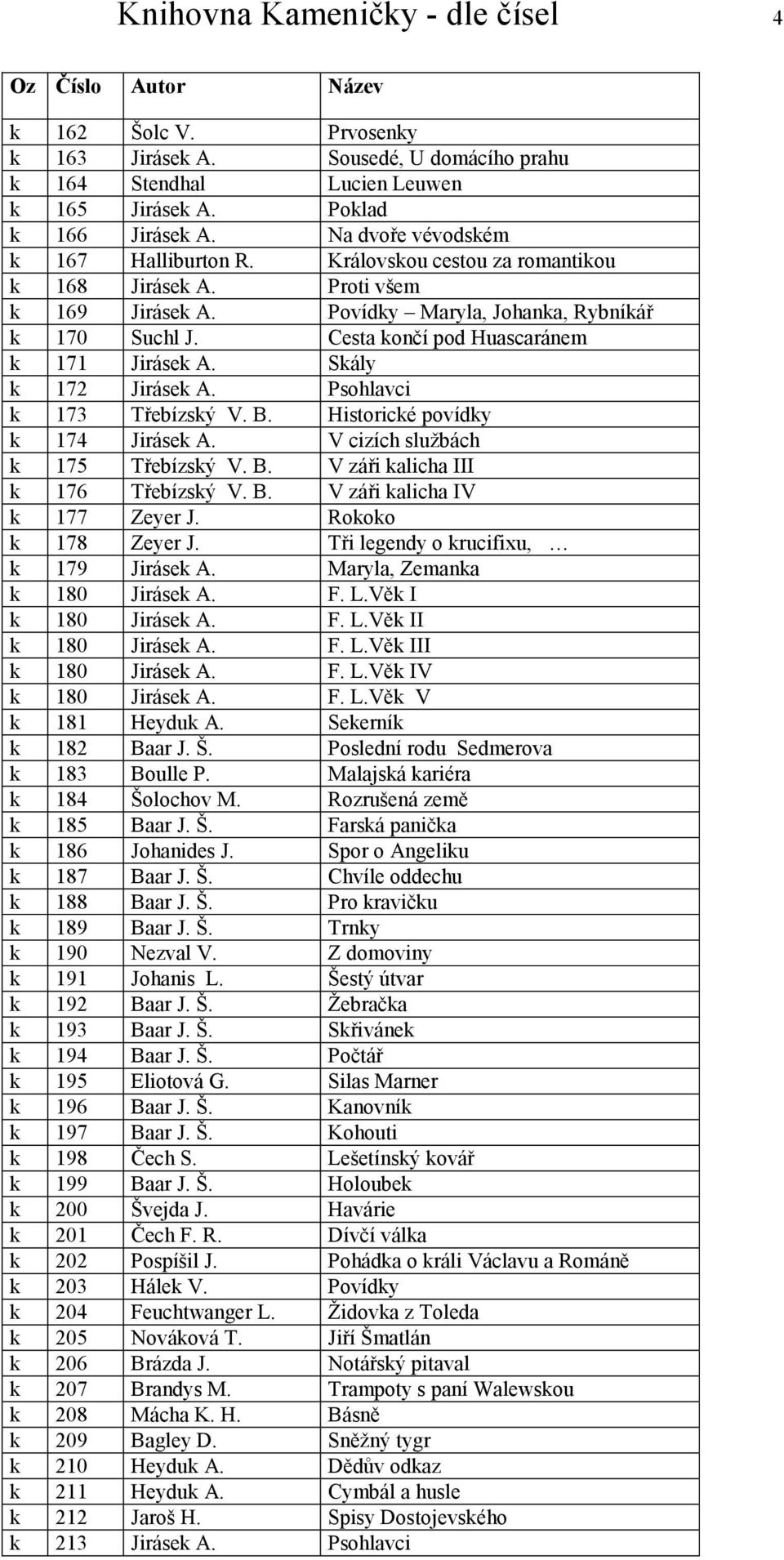 Cesta končí pod Huascaránem k 171 Jirásek A. Skály k 172 Jirásek A. Psohlavci k 173 Třebízský V. B. Historické povídky k 174 Jirásek A. V cizích službách k 175 Třebízský V. B. V záři kalicha III k 176 Třebízský V.