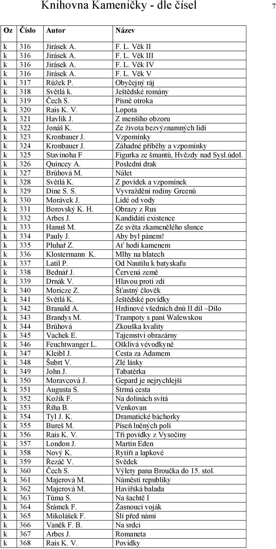 Záhadné příběhy a vzpomínky k 325 Stavinoha F Figurka ze šmantů, Hvězdy nad Sysl.údol. k 326 Quincey A. Poslední drak k 327 Brůhová M. Nálet k 328 Světlá K. Z povídek a vzpomínek k 329 Dine S. S. Vyvraždění rodiny Greenů k 330 Morávek J.