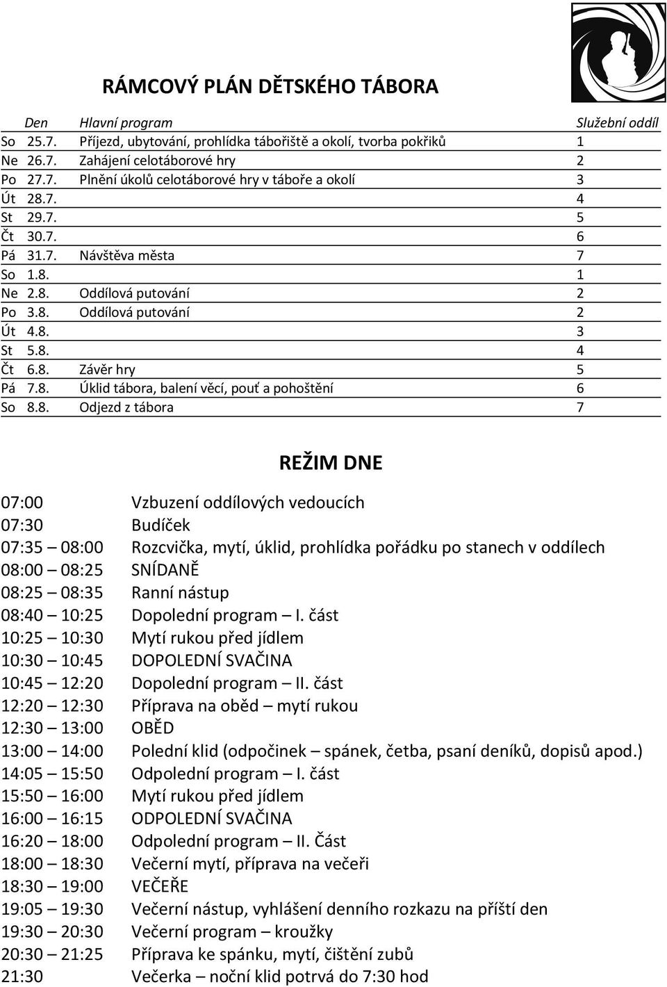 8. Odjezd z tábora 7 REŽIM DNE 07:00 Vzbuzení oddílových vedoucích 07:30 Budíček 07:35 08:00 Rozcvička, mytí, úklid, prohlídka pořádku po stanech v oddílech 08:00 08:25 SNÍDANĚ 08:25 08:35 Ranní