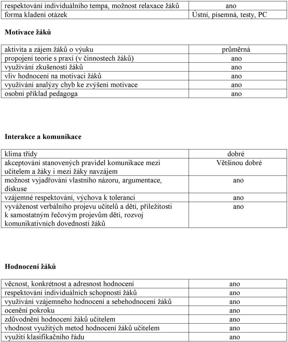 komunikace mezi učitelem a žáky i mezi žáky navzájem možnost vyjadřování vlastního názoru, argumentace, diskuse vzájemné respektování, výchova k toleranci vyváženost verbálního projevu učitelů a