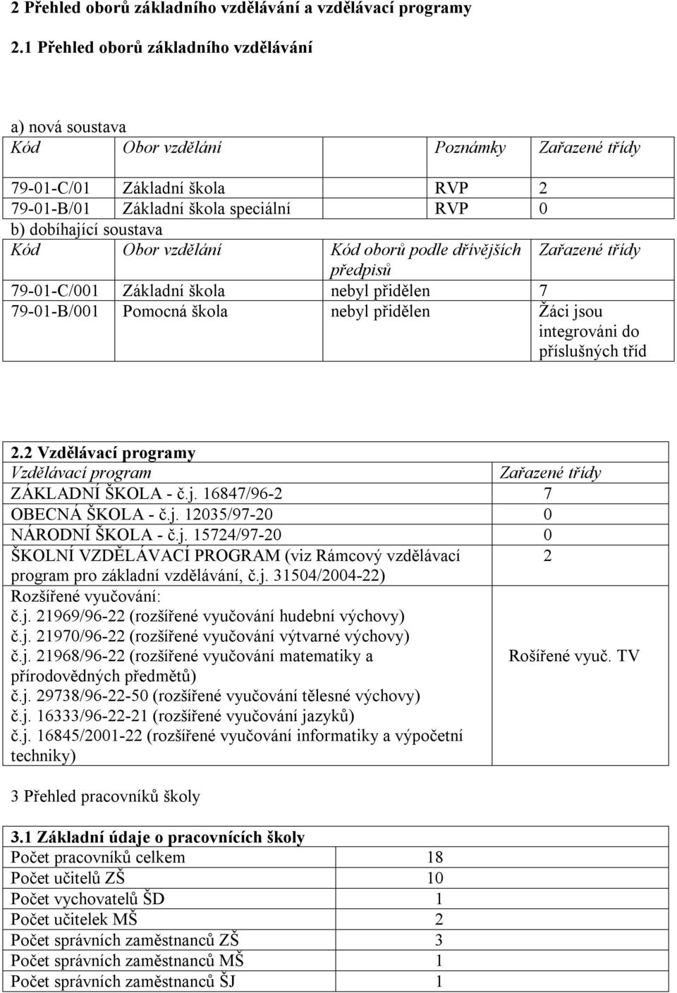 Obor vzdělání Kód oborů podle dřívějších Zařazené třídy předpisů 79-01-C/001 Základní škola nebyl přidělen 7 79-01-B/001 Pomocná škola nebyl přidělen Žáci jsou integrováni do příslušných tříd 2.