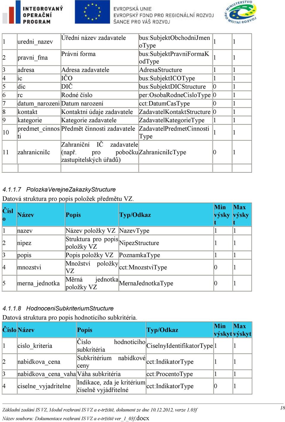 ZadavatelKontaktStructure 9 kategorie Kategorie zadavatele ZadavatelKategorieType 1 1 10 predmet_cinnos Předmět činnosti zadavatele ZadavatelPredmetCinnosti ti Type 1 1 Zahraniční IČ zadavatele 11