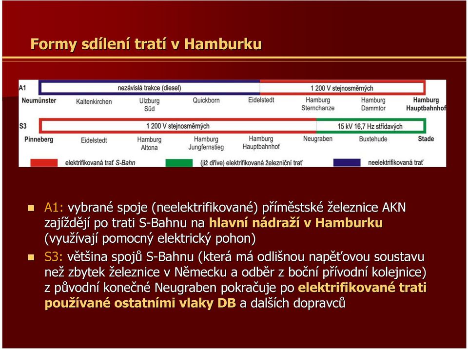 (která má odlišnou napěť ěťovou soustavu než zbytek železnice v Německu N a odběr r z boční přívodní kolejnice) z