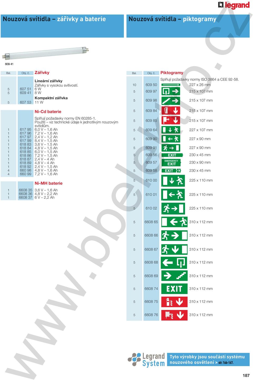 Ah 8 8,8 V, Ah 8 8,0 V, Ah 8 8 7, V, Ah 8 87, V Ah 8 89,8 V Ah 8 9, V, Ah 0 98,8 V, Ah 0 99 7, V, Ah Ni-MH baterie 08, V, Ah 08,8 V, Ah 08 7 V, Ah Nouzová svítidla piktogramy Bal. Obj. č.