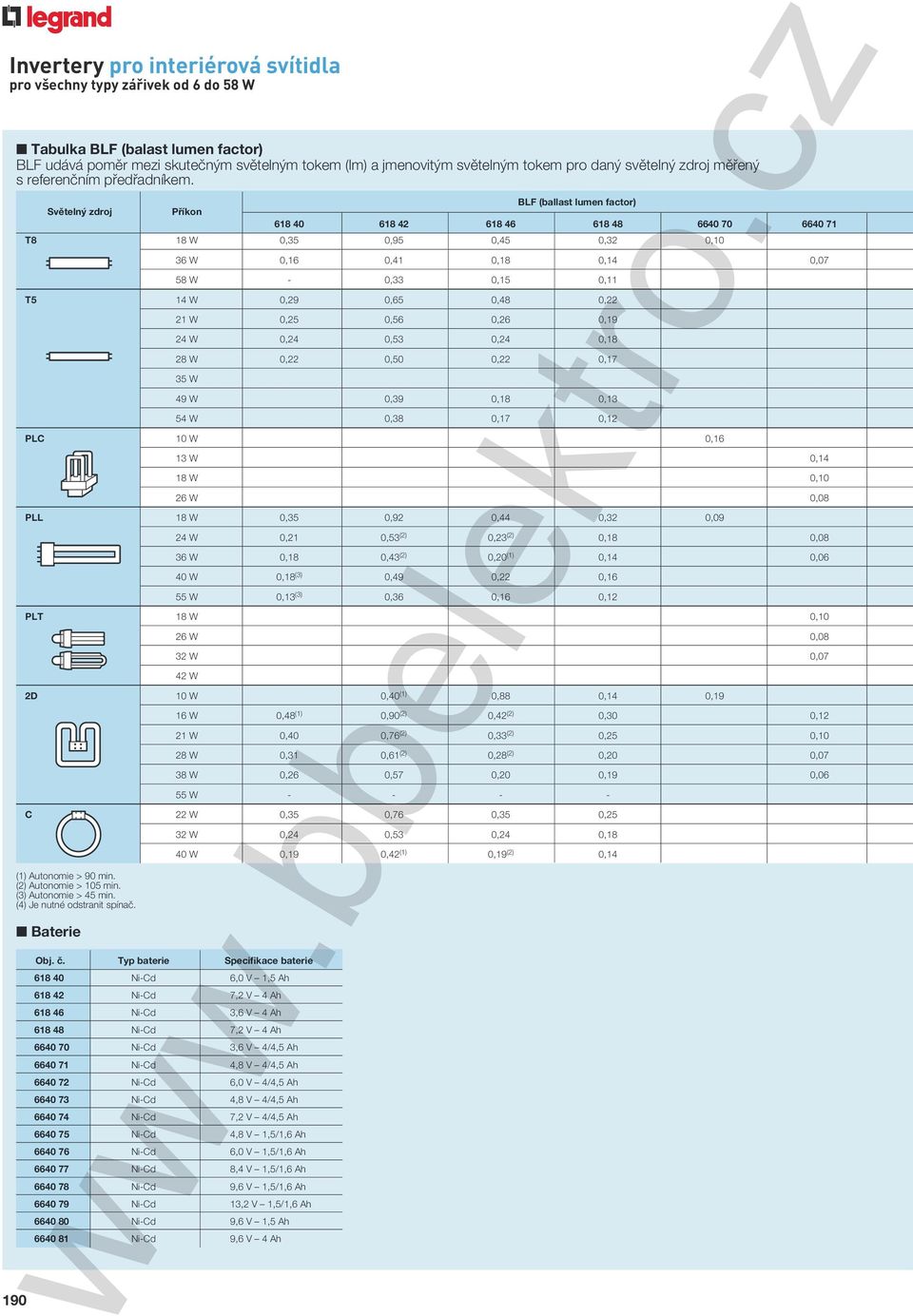 Světelný zdroj Příkon BLF (ballast lumen factor) 8 0 8 8 8 8 0 70 0 7 T8 8 W 0, 0,9 0, 0, 0,0 W 0, 0, 0,8 0, 0,07 8 W - 0, 0, 0, T W 0,9 0, 0,8 0, W 0, 0, 0, 0,9 W 0, 0, 0, 0,8 8 W 0, 0,0 0, 0,7 W 9